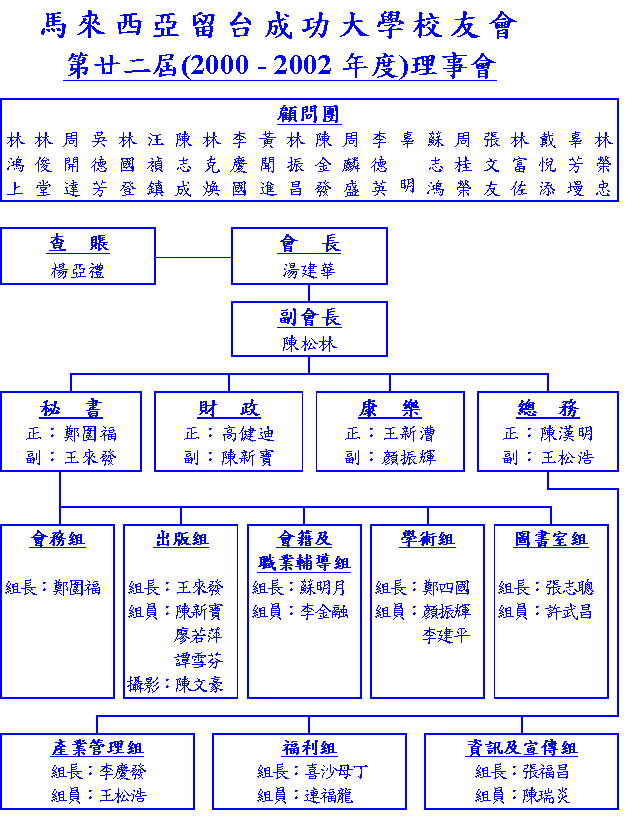 Org. Chart